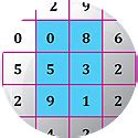 4D, 5D, 6D Forecast table to be used on numbers prediction.